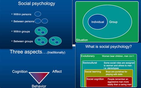 ap psychology social psychology quizlet